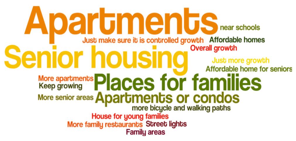 Comprehensive plan word cloud see page 18